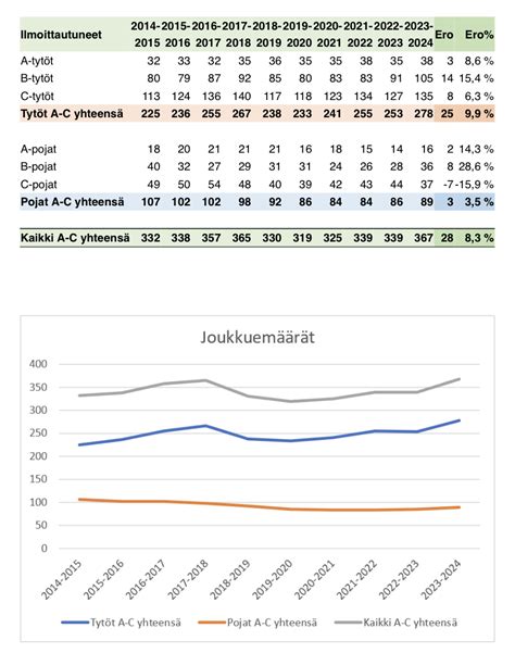 Junnutoiminta Sivu Verkkovirhe Lentopallon Keskustelufoorumi