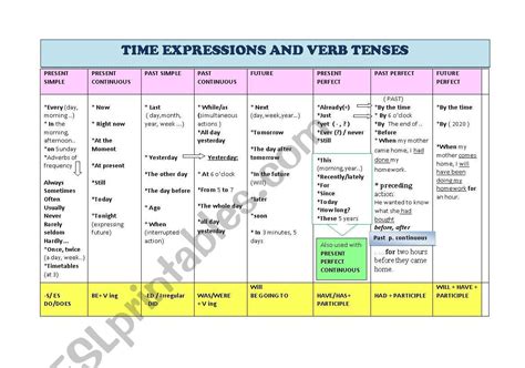 Time Expressions And Verb Tenses Esl Worksheet By Raulmachine