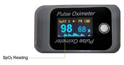 Pulse Oximeter How To Read Pi