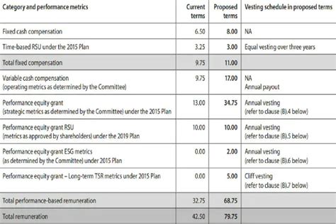 How Much Money Infosys CEO Salil Parekh Will Make After 88% Hike. A Look At His Salary Breakup Here