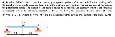 Based On Ashby S Material Selection Concept Give A Chegg