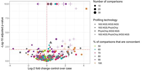 Strain Level And Comprehensive Microbiome Analysis In Inflammatory Bowel Disease Via Multi