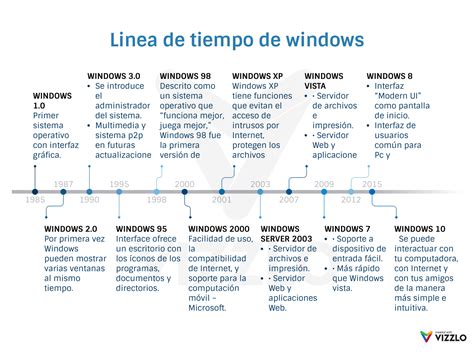 Linea De Tiempo Windows Timeline Timetoast Timelines Images