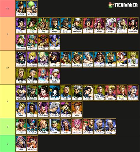 Asbr Tier List Community Rankings Tiermaker