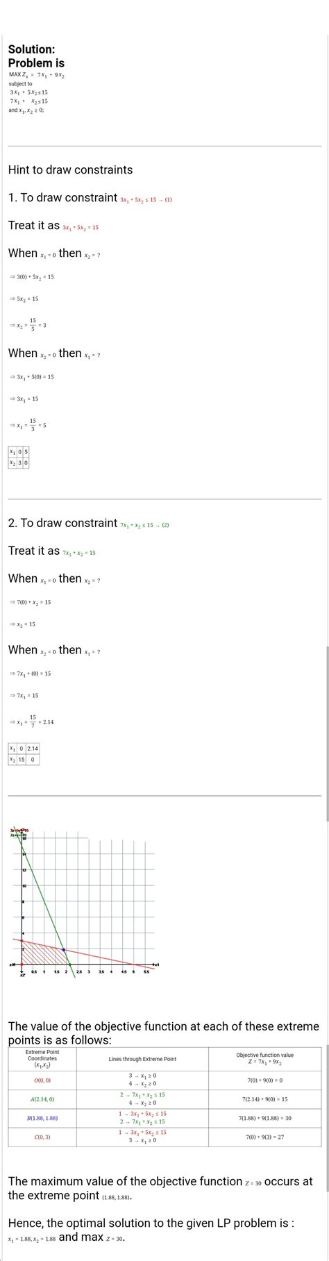 Solved Maximize Z 7x 9y Subject To 3x 5y ≤ 15 7xy≤15 ×20 20 Course Hero