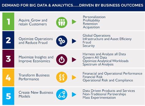 Reasons You Should Go For Data Analytics Training Intellipaat Blog