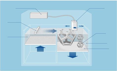 Binder Jetting Overview Over D Printing Technologies Binder