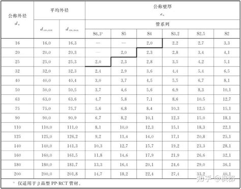 PPR管尺寸规格详解 知乎