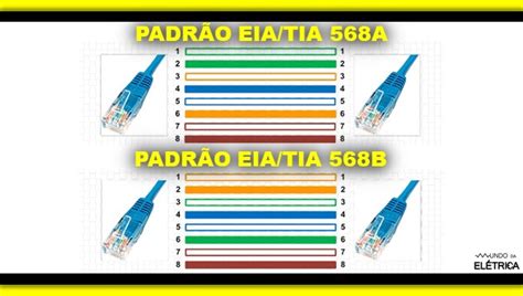 Como fazer emenda em cabo de rede Mundo da Elétrica