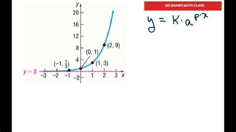 Determine The Exponential Function Whose Graph Is Given P1 Youtube