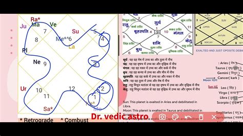 Kanya Lagan Kundali Example Janam Patrika Astrosage Learn Astrology