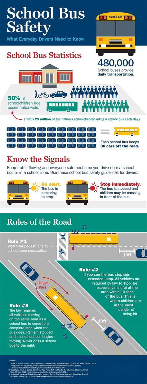 45+ Safety rules at school bus ideas in 2021