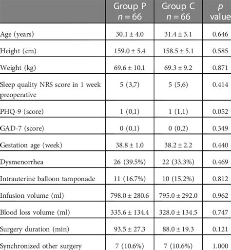 Demographic Preoperative And Intraoperative Data Download