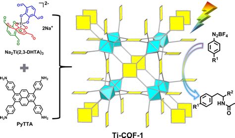 A 3D Anionic Metal Covalent Organic Framework With Soc Topology Built