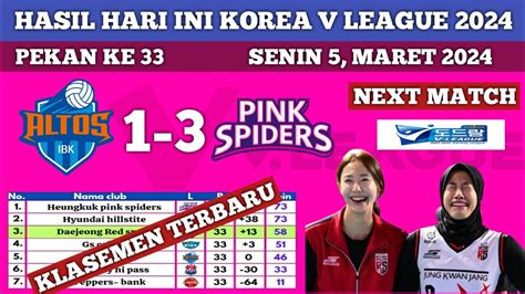 HASIL DAN KLASEMEN BOLA VOLI PUTRI LIGA KOREA HARI INI 2024 IBK ALTOS