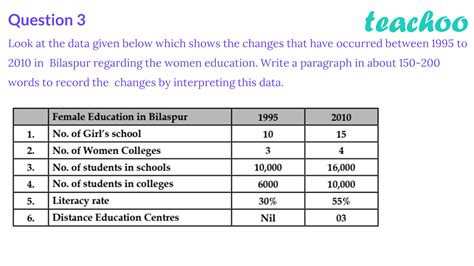 Analytical Paragraph Look At The Data Given Below Writing Class