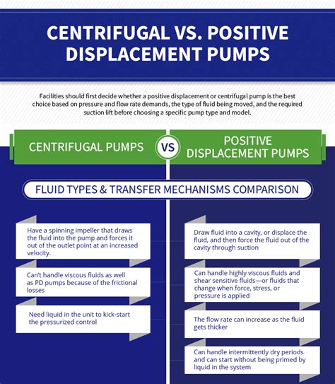 Centrifugal vs. Positive Displacement Pump | Pump Types Comparison