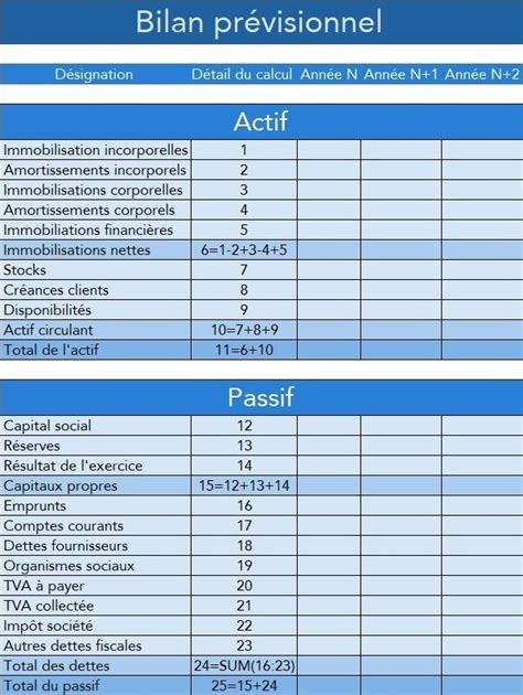 Bilan Prévisionnel Définition Calculs Et Exemple Agicap