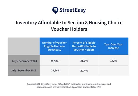 Nycha Section 8 Payment Standards 2024 Gabi Pammie