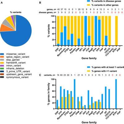 Frontiers A Retrospective Analysis Of Phosphatase Catalytic Subunit