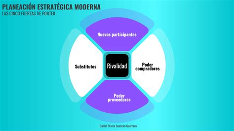 Planeaci N Estrat Gica Moderna Modelos Y Direcci N