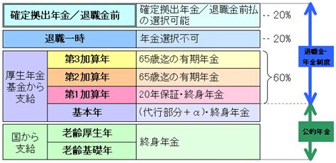 （株）日立製作所における確定拠出年金制度の導入と運営