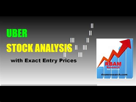 Stocks Uber Stock Uber Stock Analysis With Exact Entry Prices YouTube