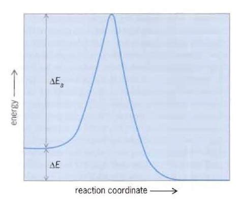 reaction_coordinate_2.jpg