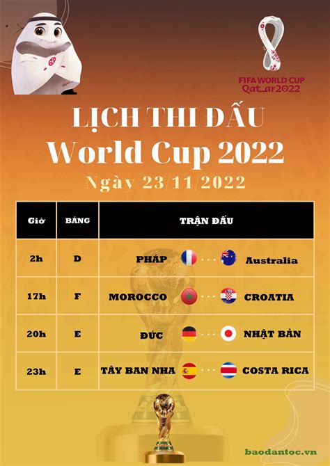 L Ch Thi U World Cup Ng Y B O D N T C V Ph T Tri N