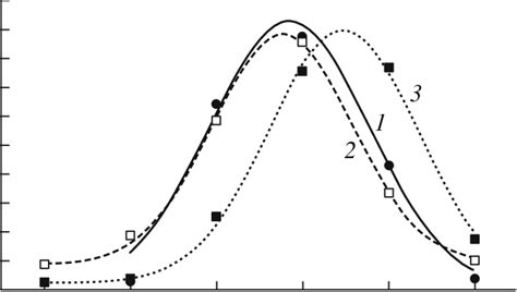 Charge State Distributions Of 48 Ca Ions After Passing Through A Thin C