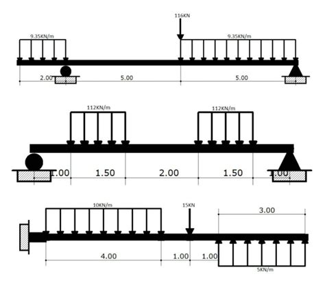 Solved Solve The Reactions And Draw The Shear Diagram