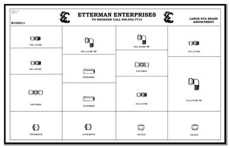 Brass Fitting Assortments Etterman Enterprises