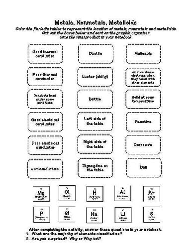 NEW AQA 2016 1-9 GCSE Chemistry (The Periodic Table Chapter) - L9 ...