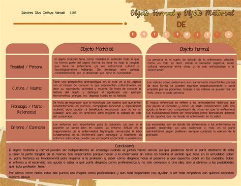 Cuadro Comparativo Objeto Formal Y Material Cuadro Comparativo Objeto