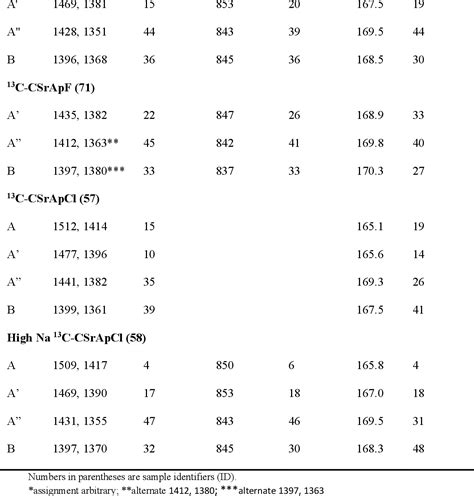 Strontium Phosphide