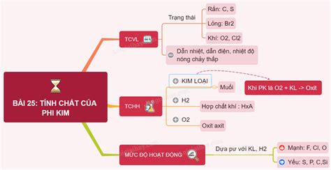 T M Hi U V S T Duy T Nh Ch T H A H C C A Oxit V C C Ng D Ng Th C T