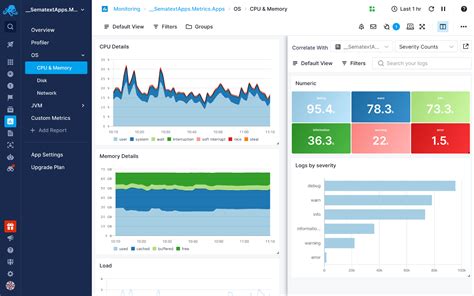 Key Metrics And Best Tools For Rabbitmq Monitoring Sematext