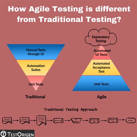 Category Archive For Software Testing Testorigen