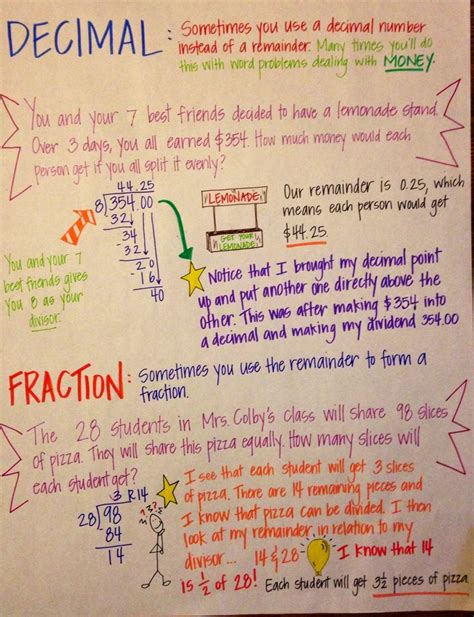 Interpreting Remainders Anchor Chart Math Charts Teaching Math Math