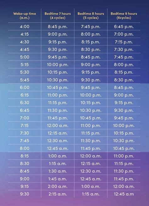 Sleep Calculator: How Much Sleep You Need | Sleep.com Sleep Schedule ...