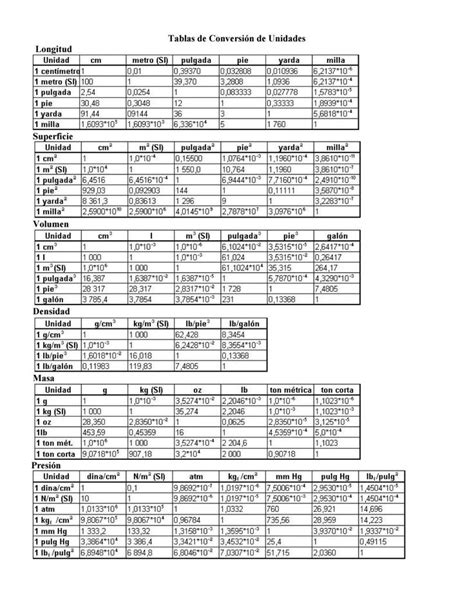 Tabla De Conversion De Unidades Guia De M Luzardo Quimica General