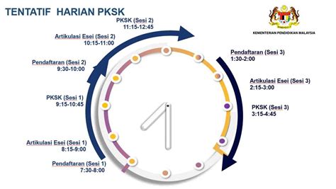 Semakan Pusat PKSK 2024 2025 Tarikh Format Ujian