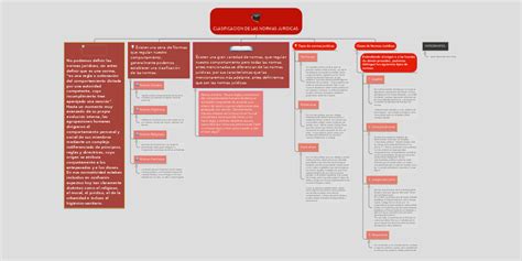 Clasificacion De Las Normas Juridicas Mindmeister Mapa Mental