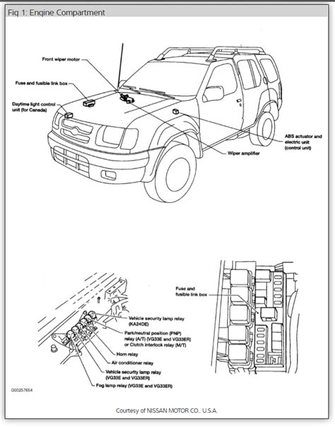 Nissan X Trail Wiring Diagram Pdf