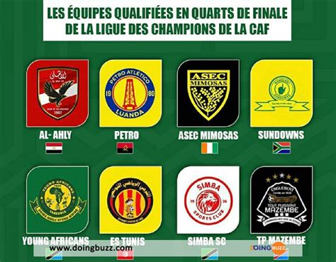 Ligue Des Champions De La CAF Voici Les 8 équipes Qualifiées Pour Les