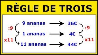 Ntroduire 72 imagen formule règle de trois fr thptnganamst edu vn