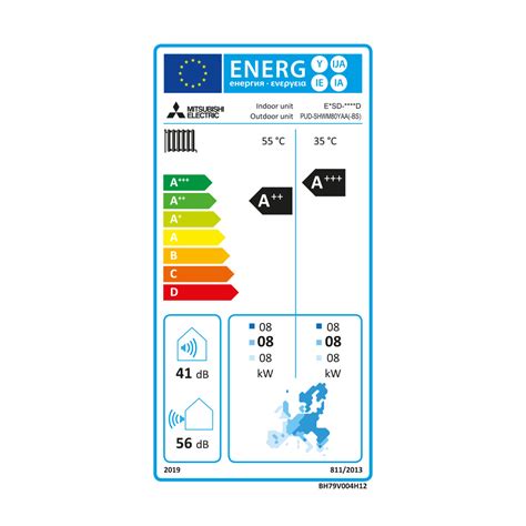 Mitsubishi Electric Zubadan Toplotna Rpalka Pravaklima Si