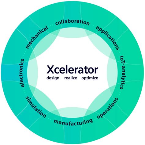 Siemens Xcelerator Digitalization To Prepare For Tomorrow Siemens