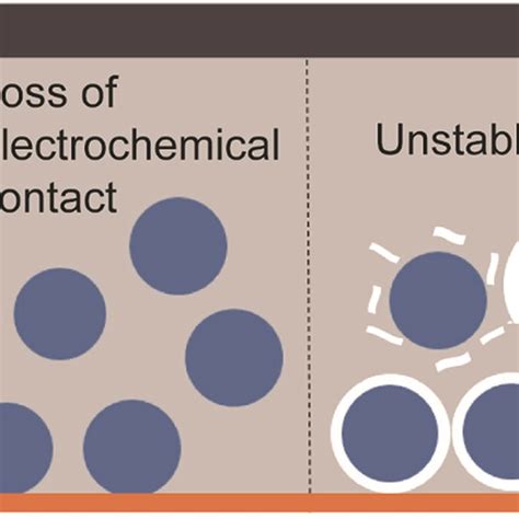 Li Ion Battery Anodes Li Ion Insertion Conversion And Alloying