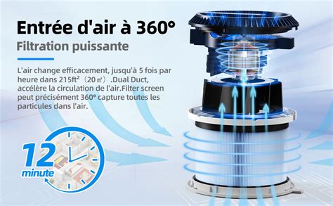 Conopu Purificateur D Air Filtre De Remplacement For Purificateur Dh